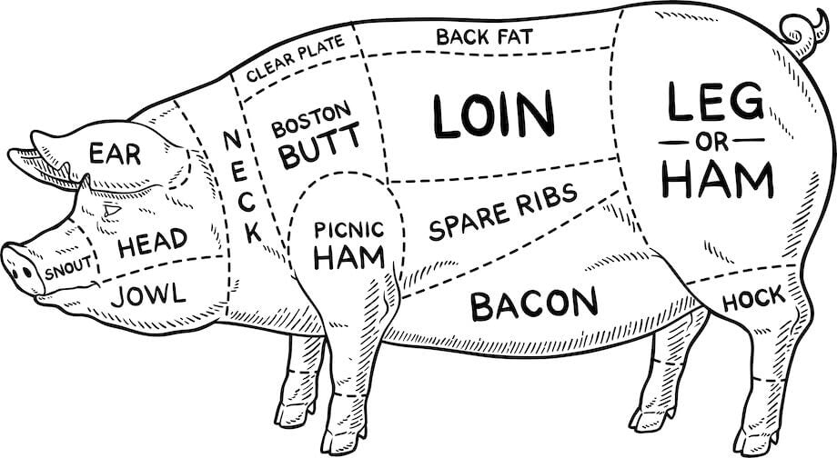 Whole Pasture Raised Pork (including custom cuts)